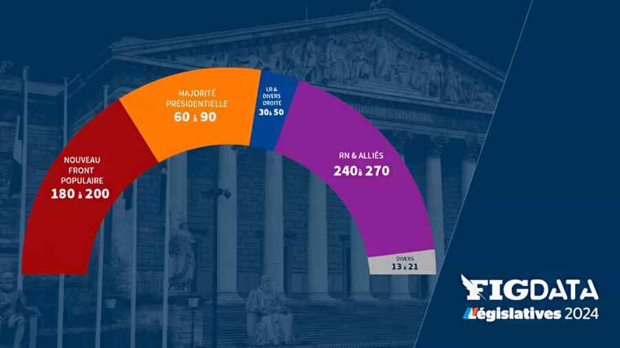 Terjadi Kerusuhan Lagi Di Paris, Para Pengunjuk Rasa Tidak Puas Dengan Hasil Pemilihan Parlemen