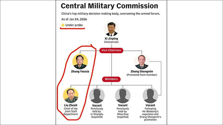 "Para Jenderal Ingin Menangkap Xi Jinping": Apakah AS Mencoba Melakukan Trik Seperti yang Dilakukan Maduro pada Xi?